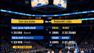 san jose state basketball vs sdsu basketball match player stats​